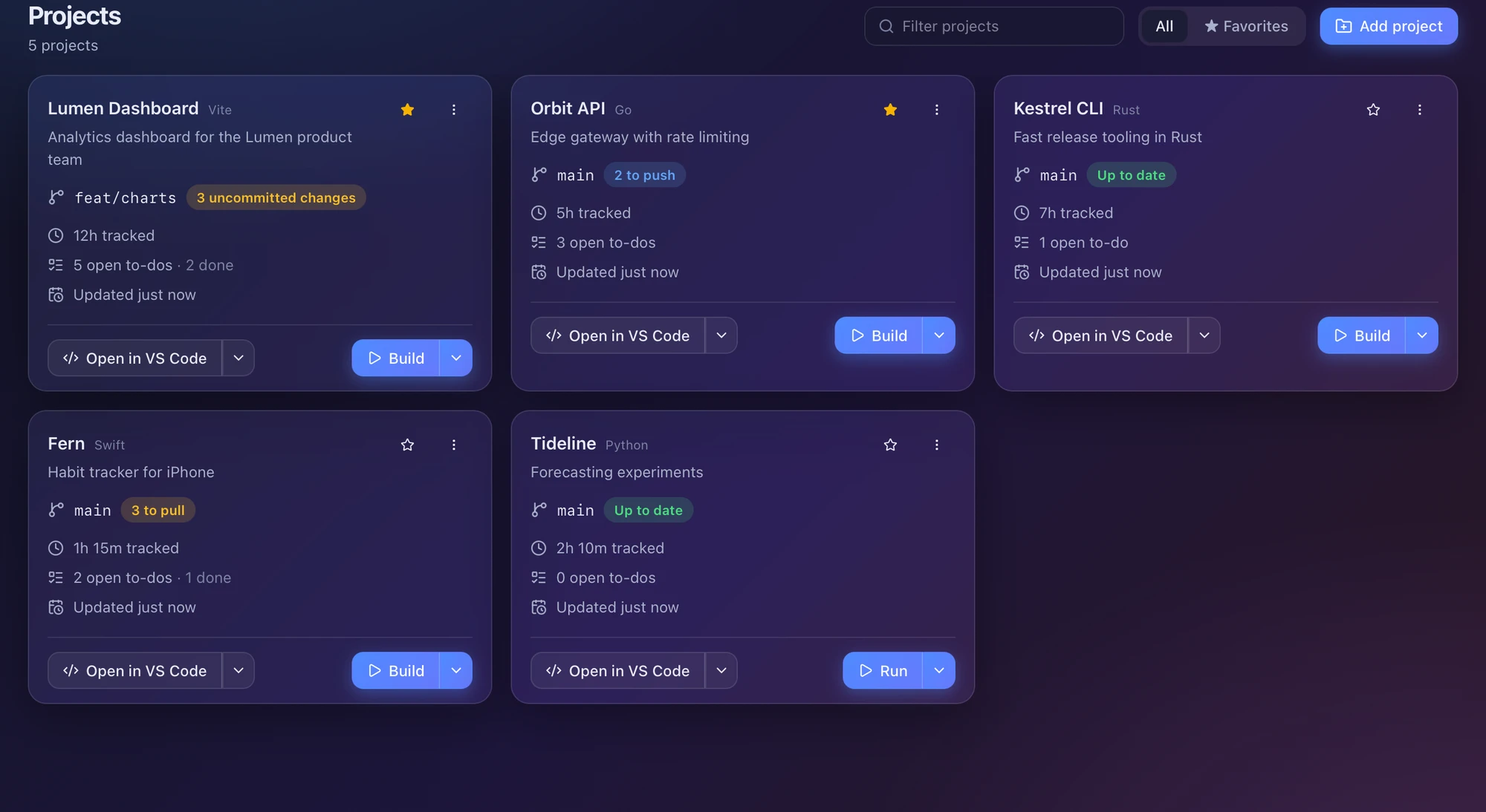 The BluePhoenix dashboard showing five project cards with branch status, tracked time and to-dos